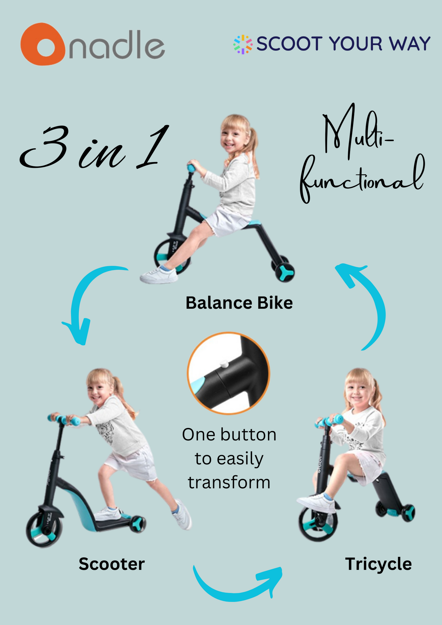 Illustration of a 3-in-1 multifunctional ride-on toy: balance bike, scooter, and tricycle.