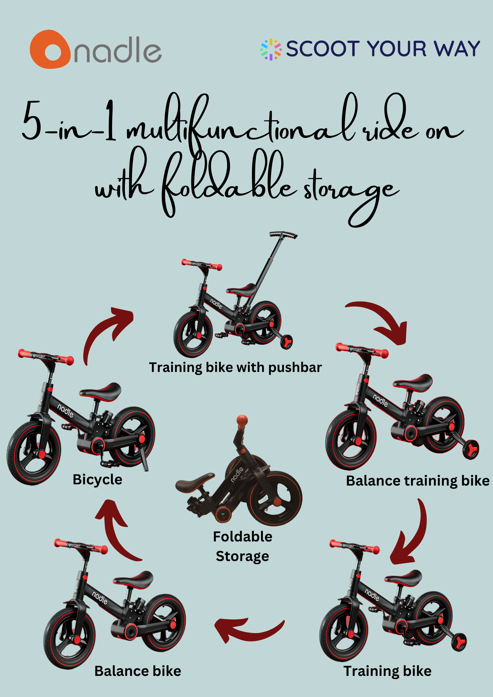 Illustration of a 5-in-1 ride-on toy showcasing different configurations and storage options.