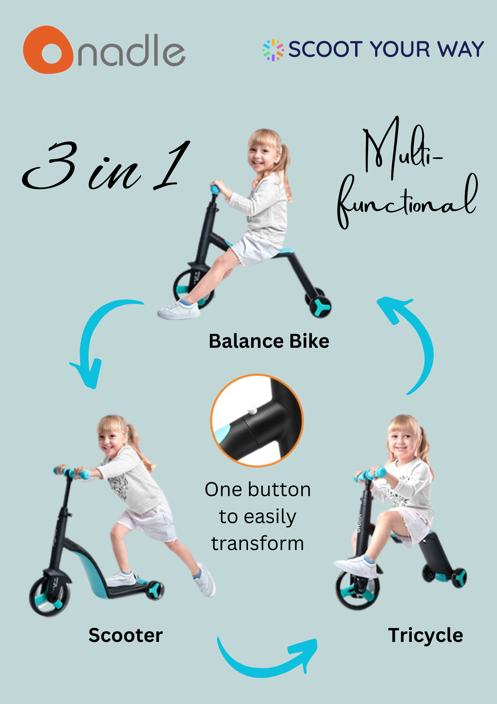 Illustration of a 3-in-1 multifunctional ride-on toy: balance bike, scooter, and tricycle.